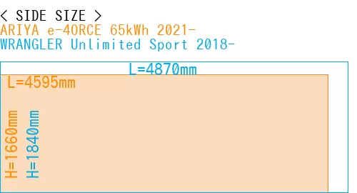 #ARIYA e-4ORCE 65kWh 2021- + WRANGLER Unlimited Sport 2018-